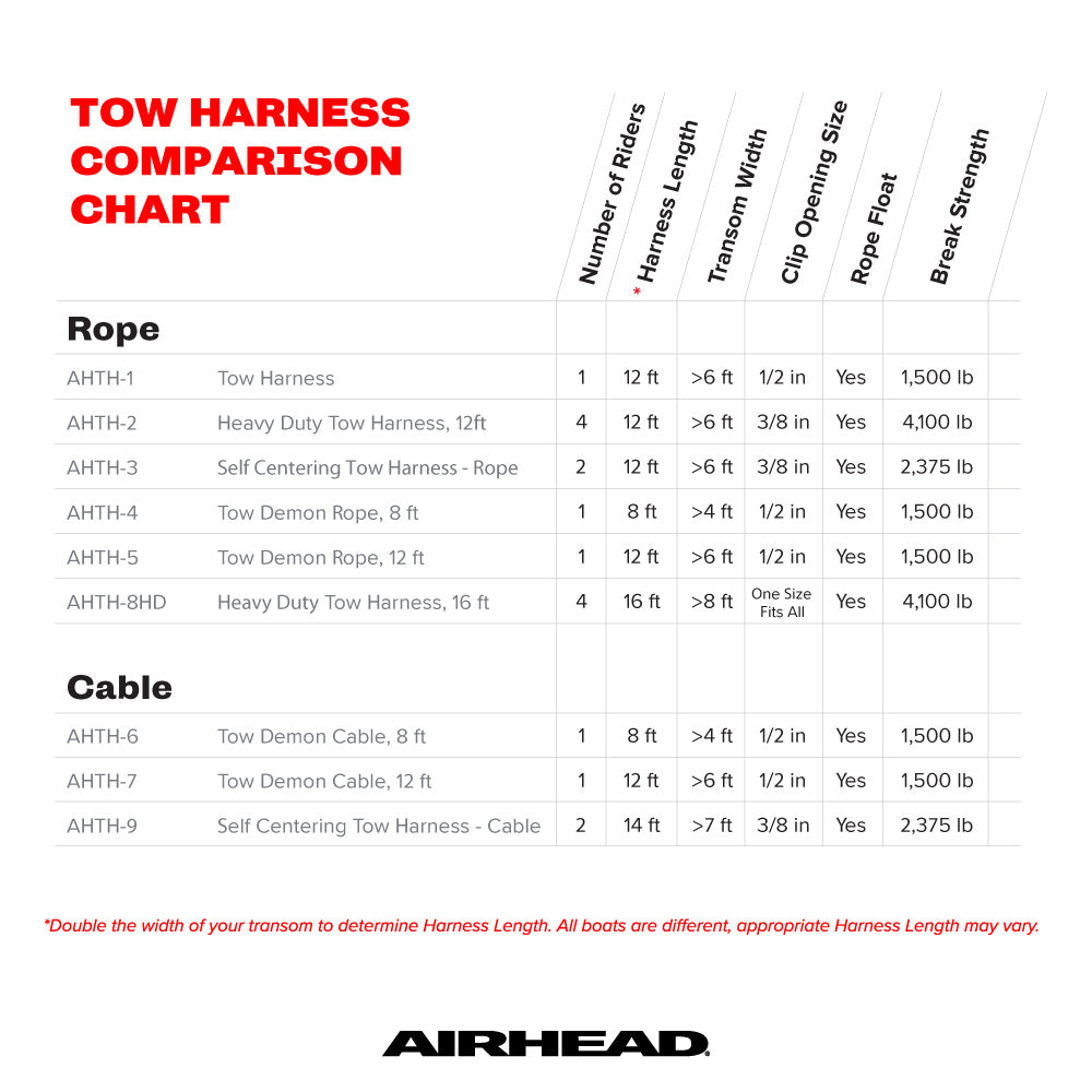 airhead-harnais-traction-bateau-3-66-m-1-4-riders-4100-lb image 2